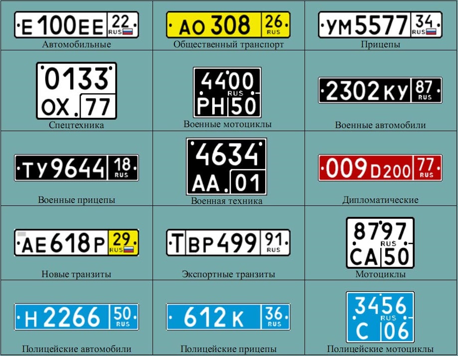 Автомобильные номера России и стран СНГ